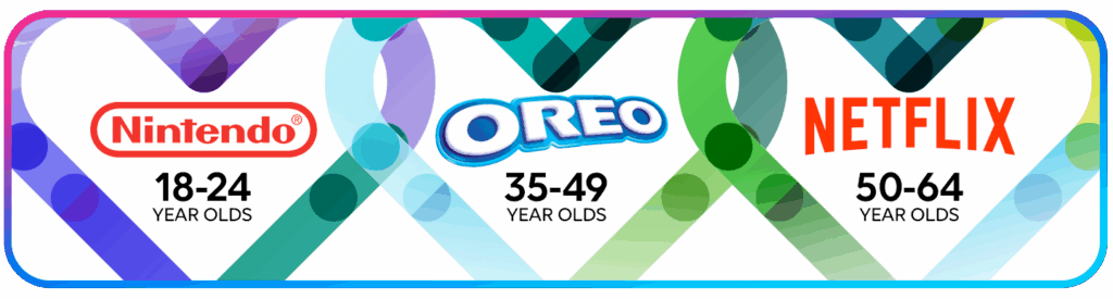 Brands that different generations love based on Brand Fandom