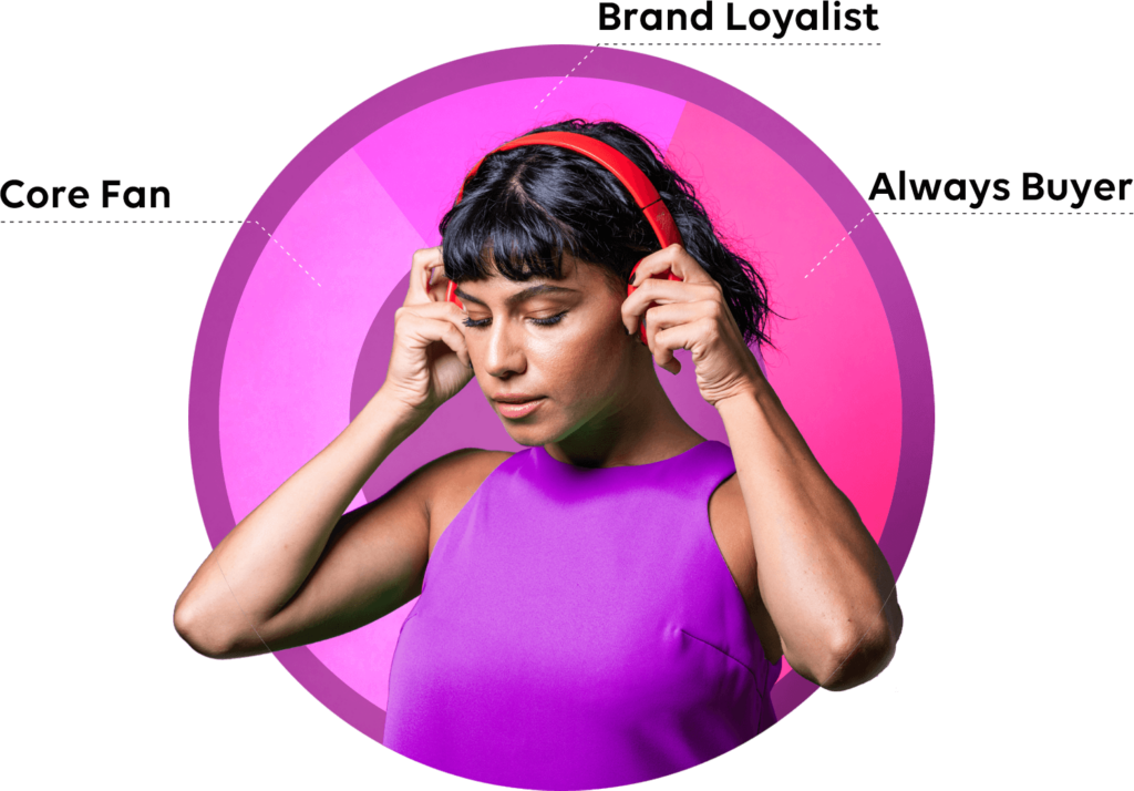 MarketCast market opportunities