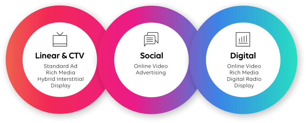 MarketCast Brand Effect cross platform coverage