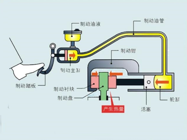 湿式制动器与干式制动器的区别